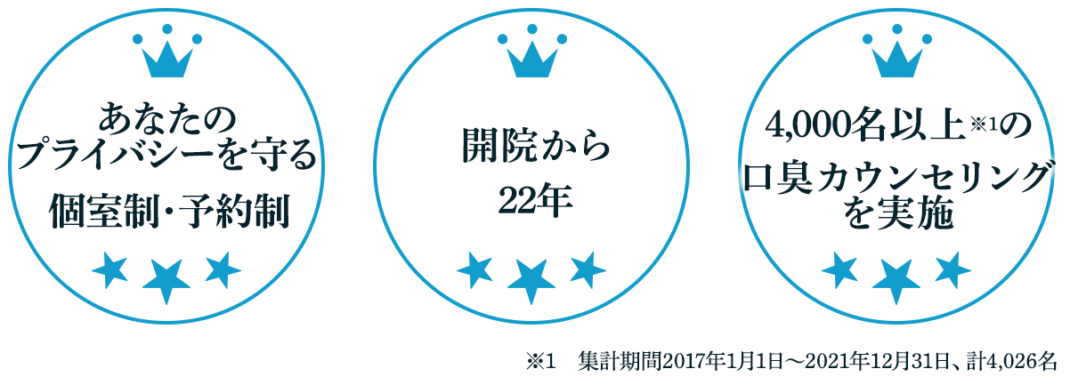 日本口臭学会認定医が治療