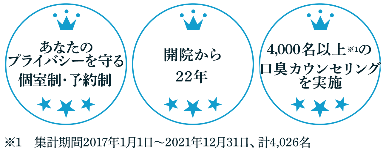 日本口臭学会認定医が治療